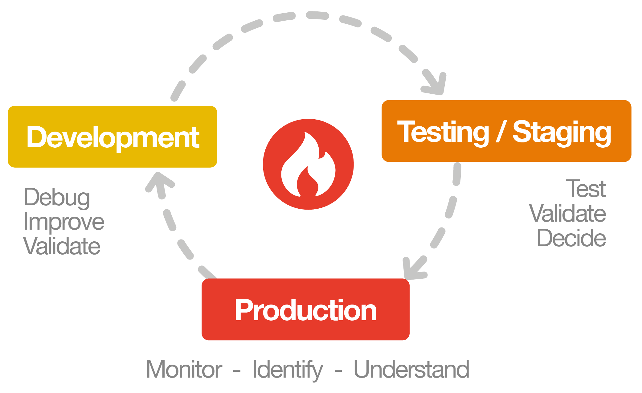 lifecycle.png